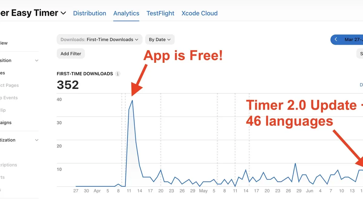 La Localizzazione App Store È un Esperimento, non una Traduzione