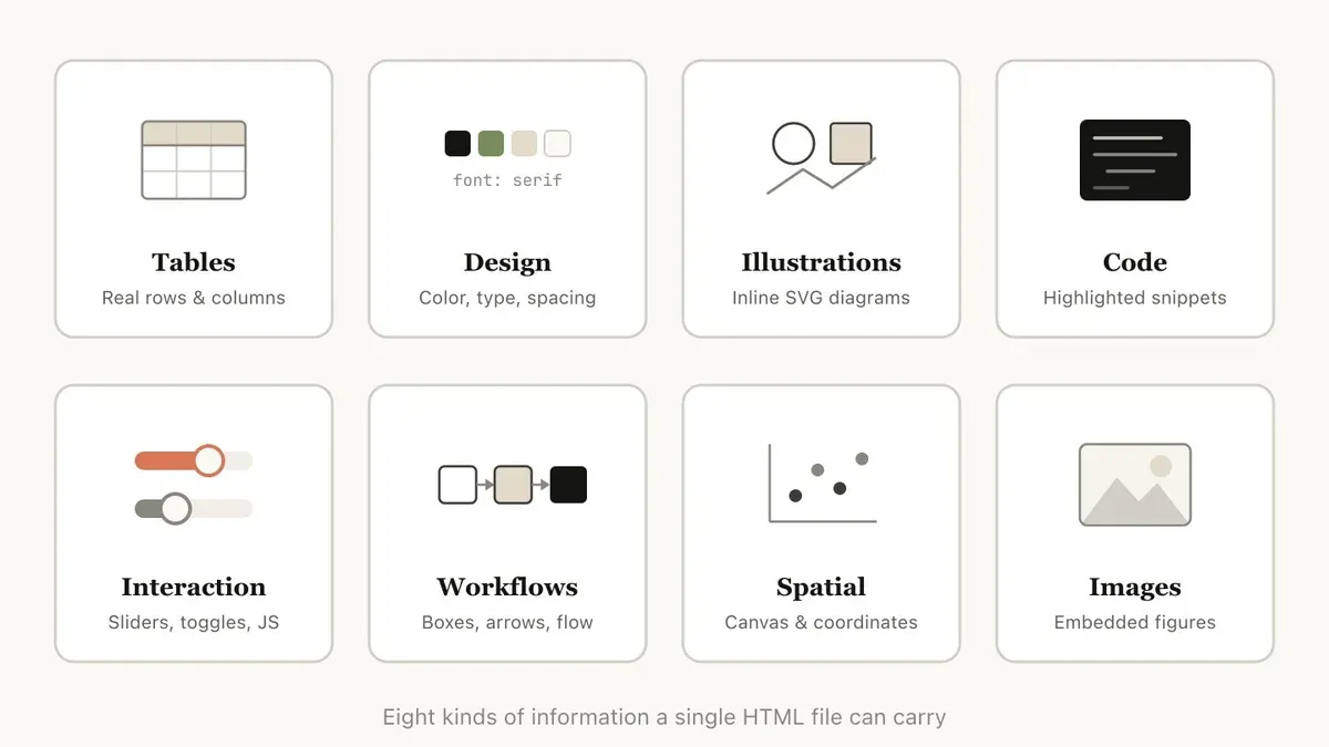 HTML Sta Diventando l'Interfaccia degli Agenti