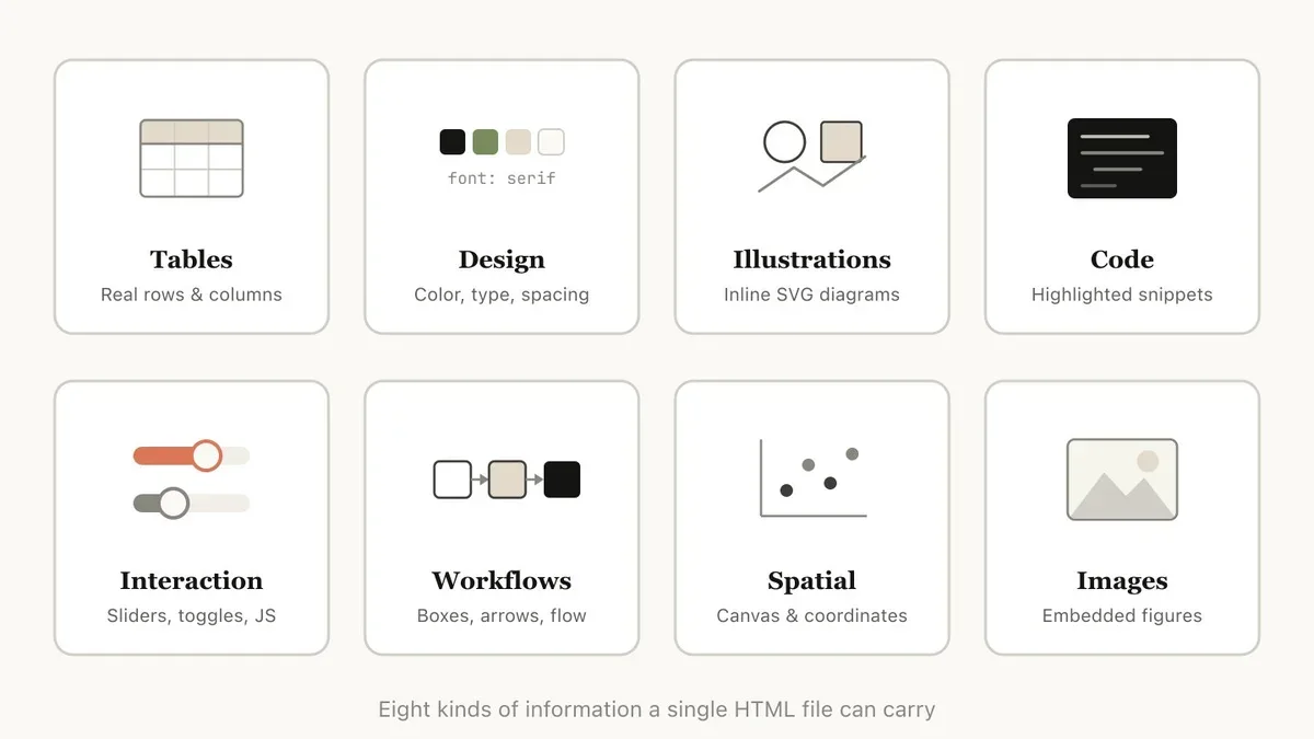 HTML Sta Diventando l'Interfaccia degli Agenti